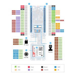 Waveshare ESP32-S3 A7670E 4G High Performance Development Board Robotics Bangladesh