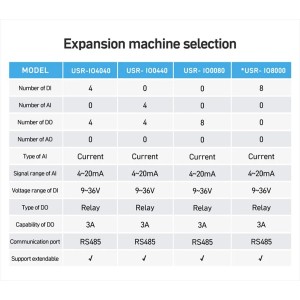 USR-IO0440 4 AI + 4 DO Extension Module for M100 Robotics Bangladesh