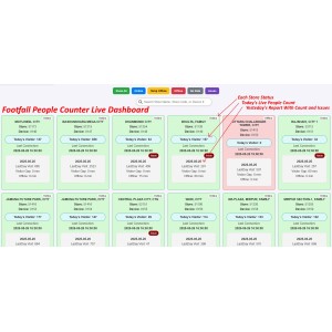 Retail Footfall People Counter with Web Server Dashboard Robotics Bangladesh