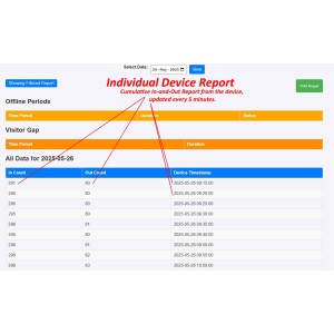 Retail Footfall People Counter with Web Server Dashboard Robotics Bangladesh
