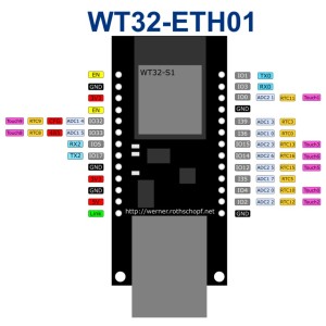ESP32 Serial Port to Ethernet Module (ESP32-ETH01) WiFi + Ethernet Bridge Development Board Robotics Bangladesh
