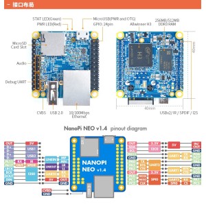 NanoPi NEO Single Board Computer Allwinner H3 Ubuntu Ready Robotics Bangladesh