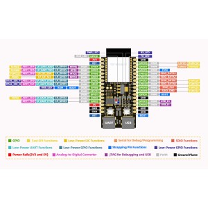 ESP32-C6-N8 CH343P Development Board ESP32-C6-WROOM-1 Robotics Bangladesh