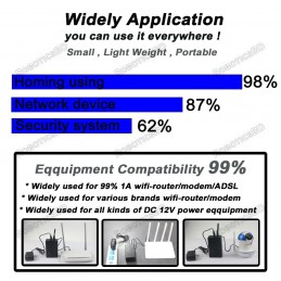 Mini DC UPS for Modem, Router, CCTV Camera 6000mA 22.