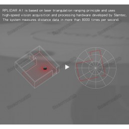 Slamtec RPLIDAR A1 2D 360 Degree 12 Meters LIDAR Sensor Robotics Bangladesh