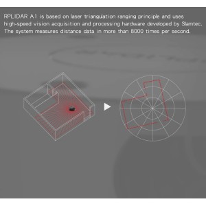 Slamtec RPLIDAR A1 2D 360 Degree 12 Meters LIDAR Sensor Robotics Bangladesh