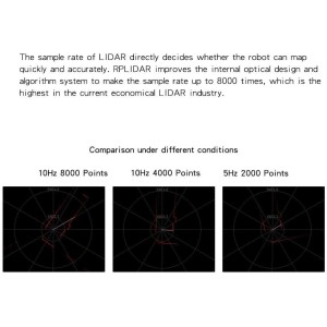 Slamtec RPLIDAR A1 2D 360 Degree 12 Meters LIDAR Sensor Robotics Bangladesh