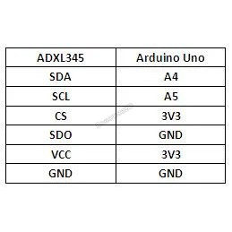 ADXL346 3-Axis Digital Gravity Acceleration Sensor Module Robotics Bangladesh