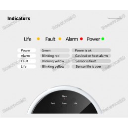 Smart Gas Leak Detector Tuya Wifi Smart Natural Gas Alarm Sensor with LCD Display Robotics Bangladesh