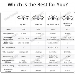 DJI Air 3 Drone with RC-N2 Controller Robotics Bangladesh