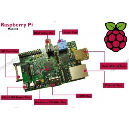 Raspberry Pi Model B (Made in UK) (Retired) Robotics Bangladesh