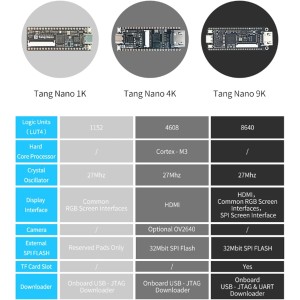 Sipeed Tang Nano 9K FPGA Development Board Robotics Bangladesh