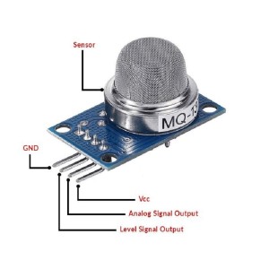 MQ-137 Ammonia Gas NH3 Sensor Module Robotics Bangladesh